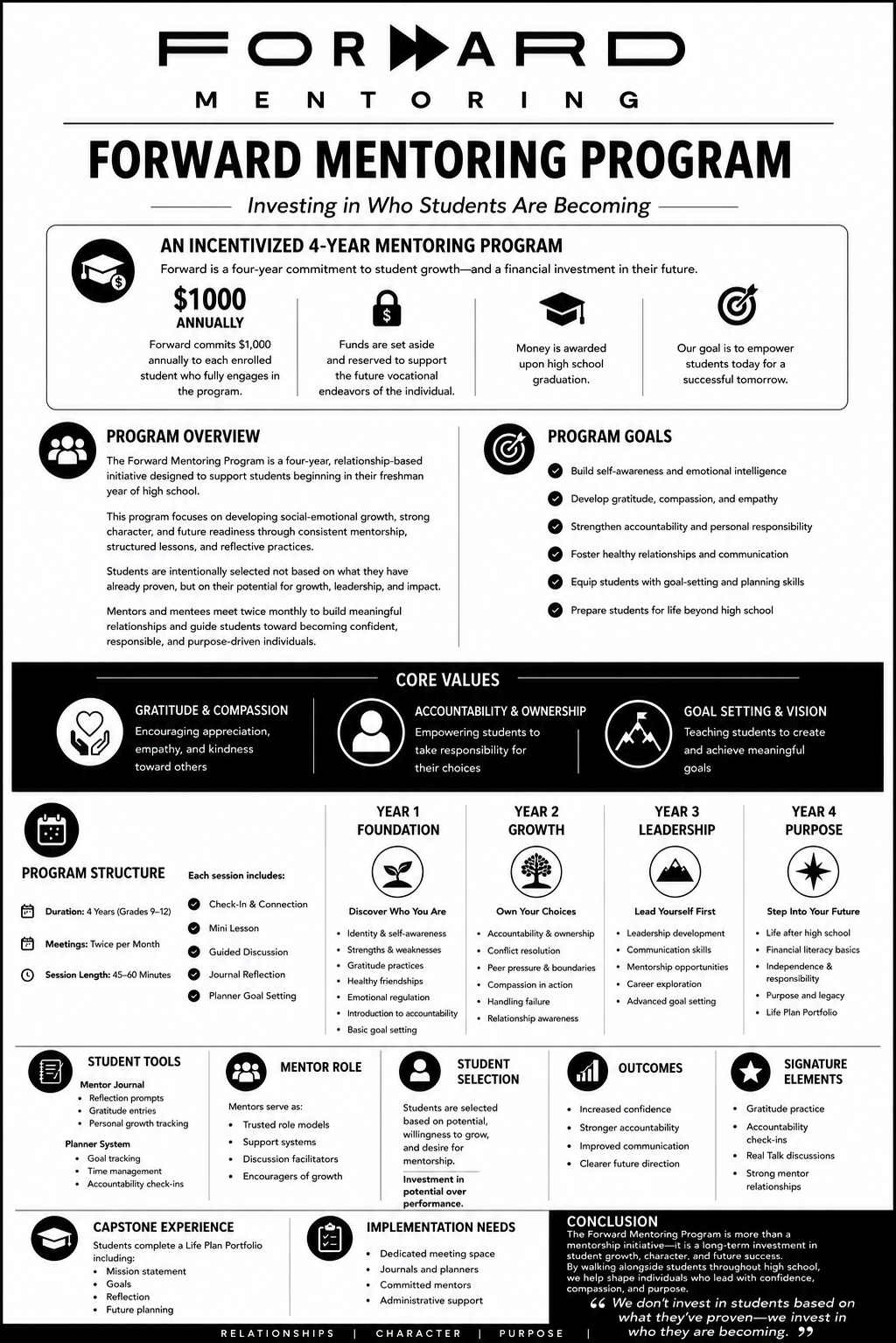 Forward Mentoring program overview